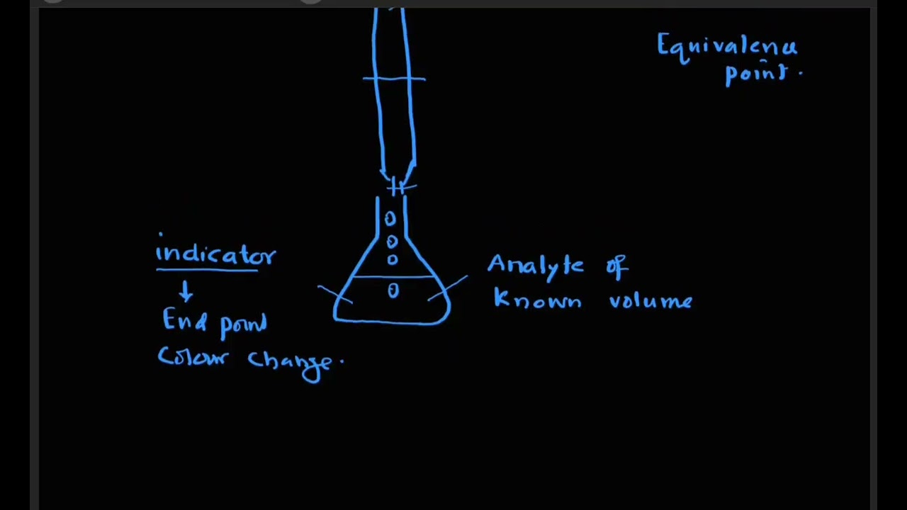 12th Chemistry | 4.4 Titration curves| NBF