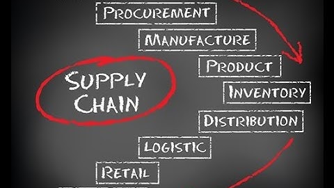 Microsoft Dynamics NAV Overview - The TM Group