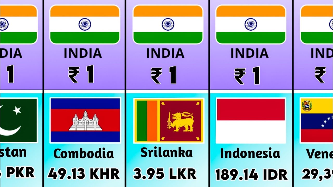 Velue Of 1 Indian Rupee In Different Countries 2023 youtube YouTube velue-of-1-indian-rupee-in-different-countries-2023-youtube-youtube