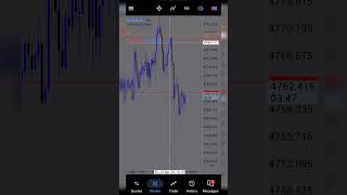 Xauusd Structure and momentum base trading 500 + pips running