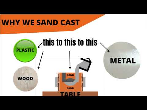 Sand Casting How To Sand Cast / animated tutorial / NICE