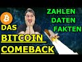 #BITCOIN BALD NEUE ALL TIME HIGHS ? RIESEN #BTC UPDATE | Krypto "MUSS" steigen | Kryptowährung