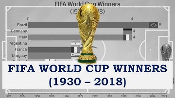 FIFA World Cup Winners (1930 - 2018) || Bar Chart Race