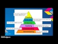 Critical Thinking Skills: Bloom's Taxonomy