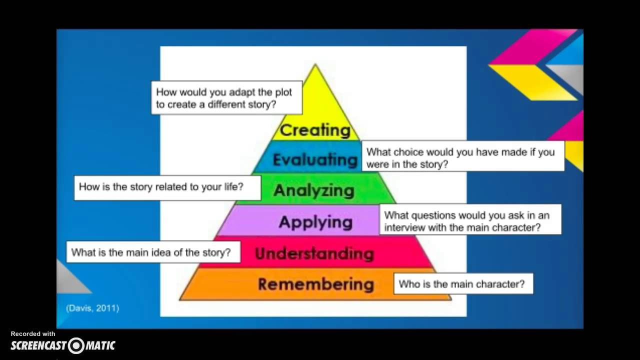 affective domain คือ  Update New  Critical Thinking Skills: Bloom's Taxonomy