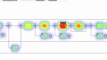 Camunda Optimize Screencast