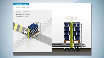 M4000 multiple light beam safety device for access protection ¦ SICK AG