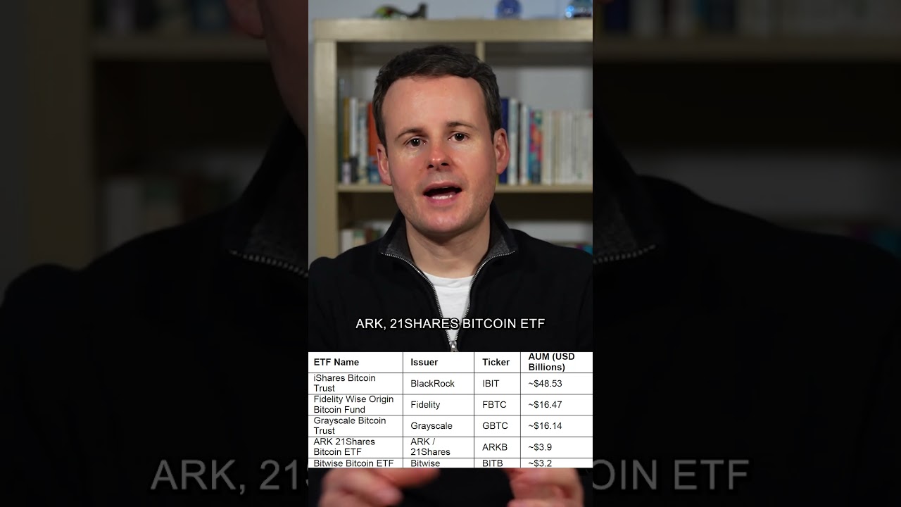 What Are The Largest Spot Bitcoin ETFs? - YouTube