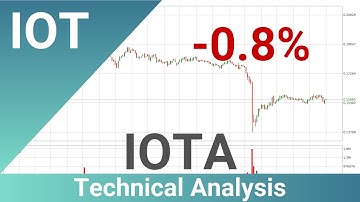 Daily Update IOTA | How To Read/Understand Technical Trend Analysis? | FAST&CLEAR | 12.Jun.2023