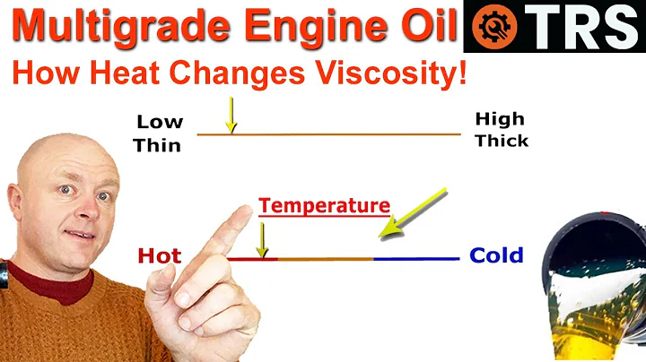 Engine Oil Viscosity Explained | How Heat changes Multi grade oil  (by Craig Kirkman)
