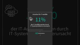 Warum 54% aller Ausfälle vermeidbar sind #ITinfrastructure #shorts