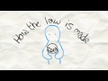 How a Law is Made song (UK Parliament) How a Law is Made song (UK Parliament)