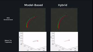 Famous Steering of a Flexible Robot Using a Model-guided Data-driven Method (IROS 2021) Net Worth