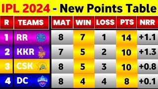 IPL Points Table 2024 - After Dc Vs Gt 39Th Match || IPL 2024 New Points Table Today screenshot 4