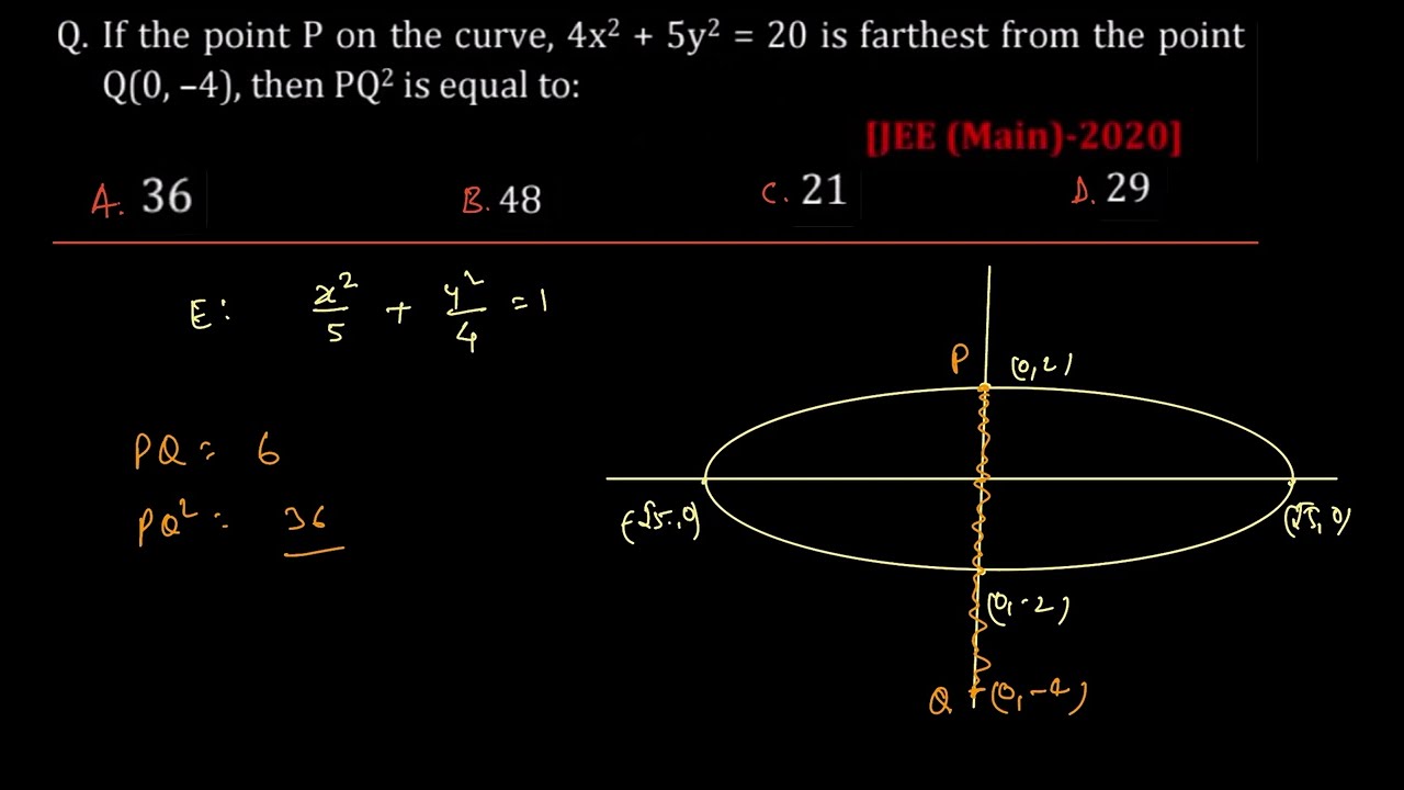 If the point P on the curve,4x^2 +5y^2 =20 is farthest from the point Q(0,-4),then PQ^2 is equal to