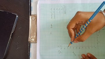 class 5th// bar graph