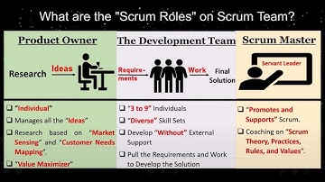 What are the Scrum Roles on Scrum team? - Scrum Master / Leading SAFe Interview Questions