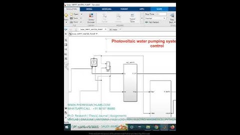 Photovoltaic water pumping system using MPPT control Matlab Simulink -PhD Research