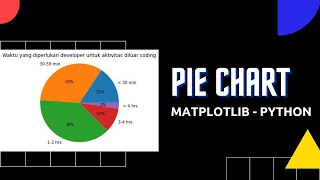 Visualisasi Data dengan Matplotlib Python - Pie Chart