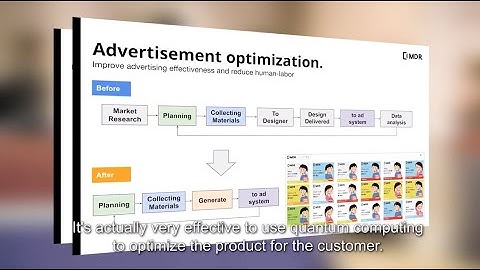 D-Wave Quantum Computing Applications #3