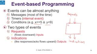 3 2 Event based Component Model