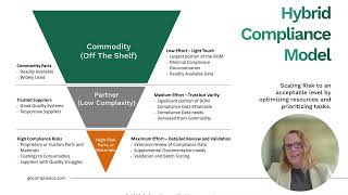 From Material Data to Market Access | GoCompliance Webinar