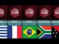 HIGHEST CRIME RATES BY COUNTRY | COMPARISON of the MOST DANGEROUS COUNTRIES