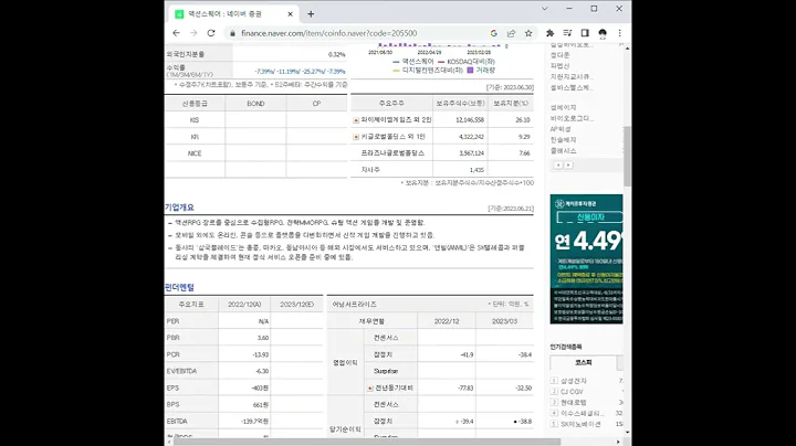 205500액션스퀘어 주가 전망 및 차트 분석