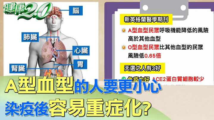 A型血型的人要更小心 染疫後容易重症化？ 健康2.0 - 天天要聞
