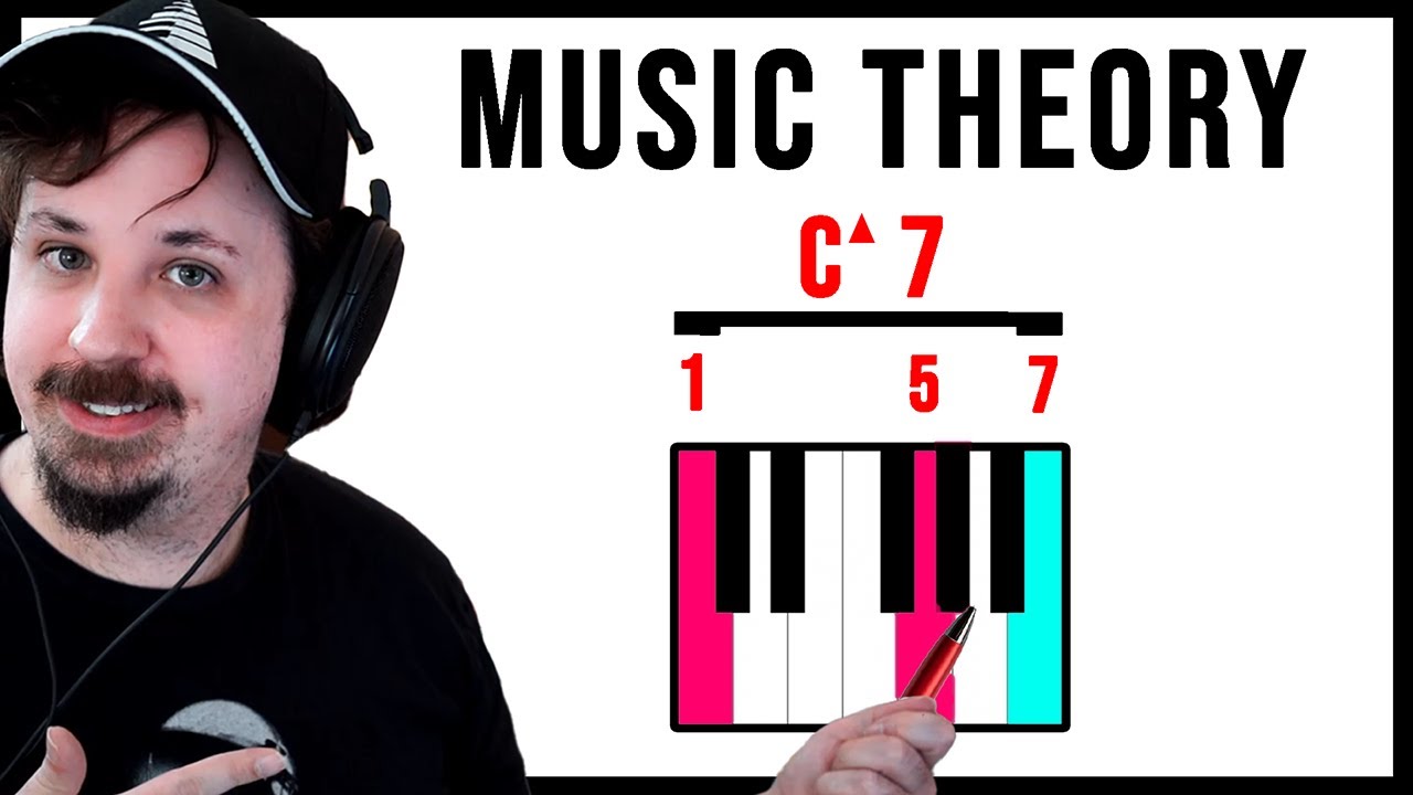 Как выучить теорию музыки за 25 минут (ПОЛНОЕ КУРС)