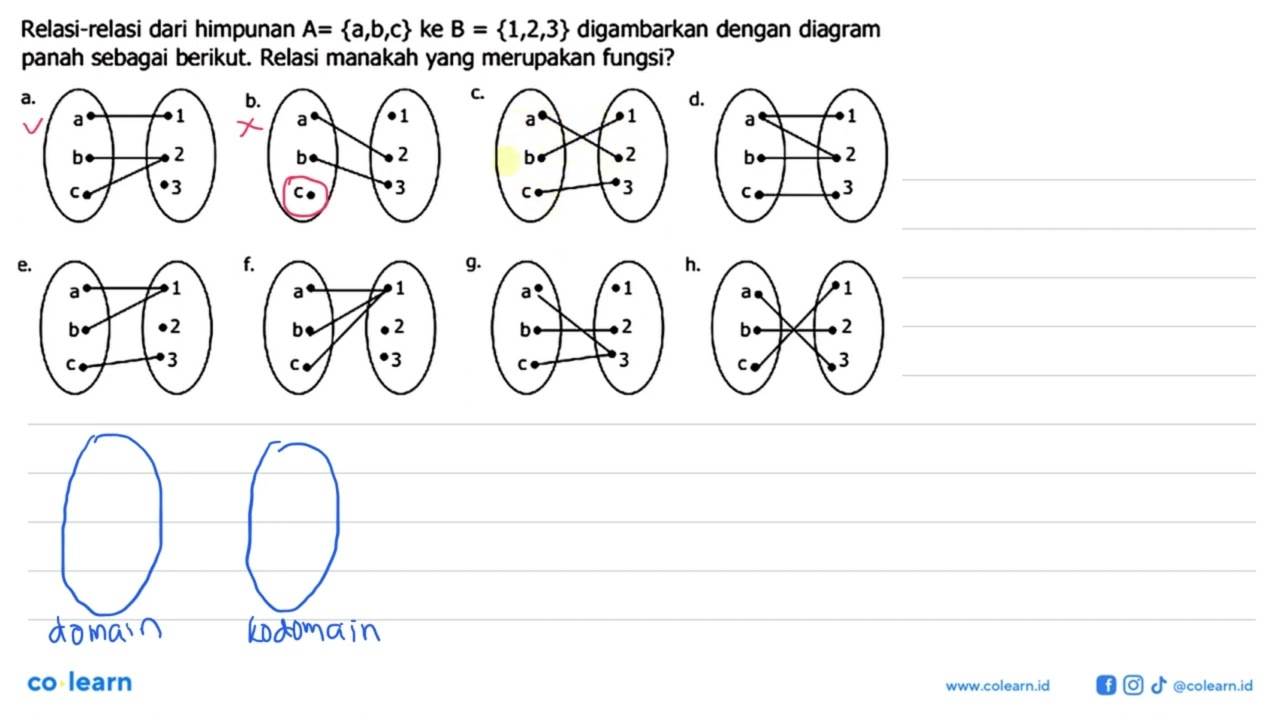 Relasi-relasi dari himpunan A = {a,b,c} ke B = {1,2,3} digambarkan dengan diagram panah sebagai b...