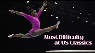 Most Difficult Routines at 2024 US Classics