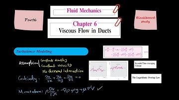 Fluid Mechanics, Frank M. White, Chapter 6, Viscous flow in Ducts, Part6