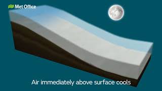Copy of Katabatic Winds Animation 3D Hindi | English