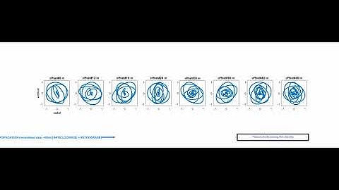 Particle Motion on the Radial Plane (@ 40 Hz) for a multi-offset (multi-component) dataset