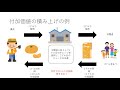 開発経済学