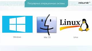 Программное обеспечение  компьютера   Информатика 7 класс 12 урок ИНФОУРОК