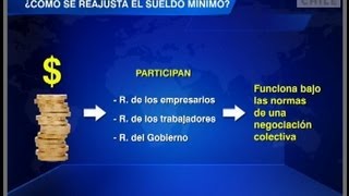 Conozca Los Mecanismos Para Reajustar El Sueldo Mínimo En Distintos Países Del Mundo