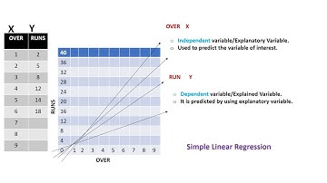 Regression Analysis | Coefficient | Regression Equation | Complete Explanation | Problem & Solution