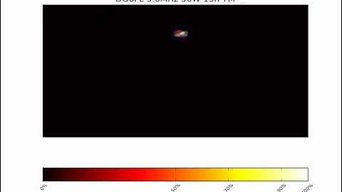 HF Propagation Simulation: Variation of Time at 3.6 MHz - Circuit Reliability
