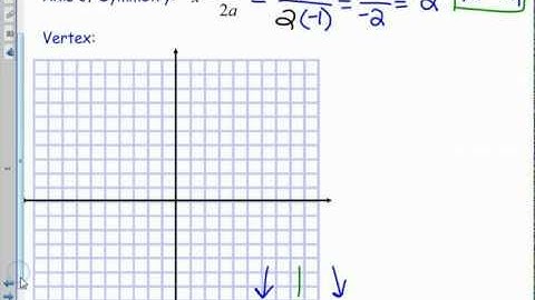 Alg2 Graphing Parabola video