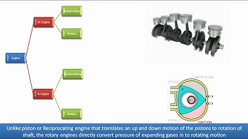 Introduction to engines