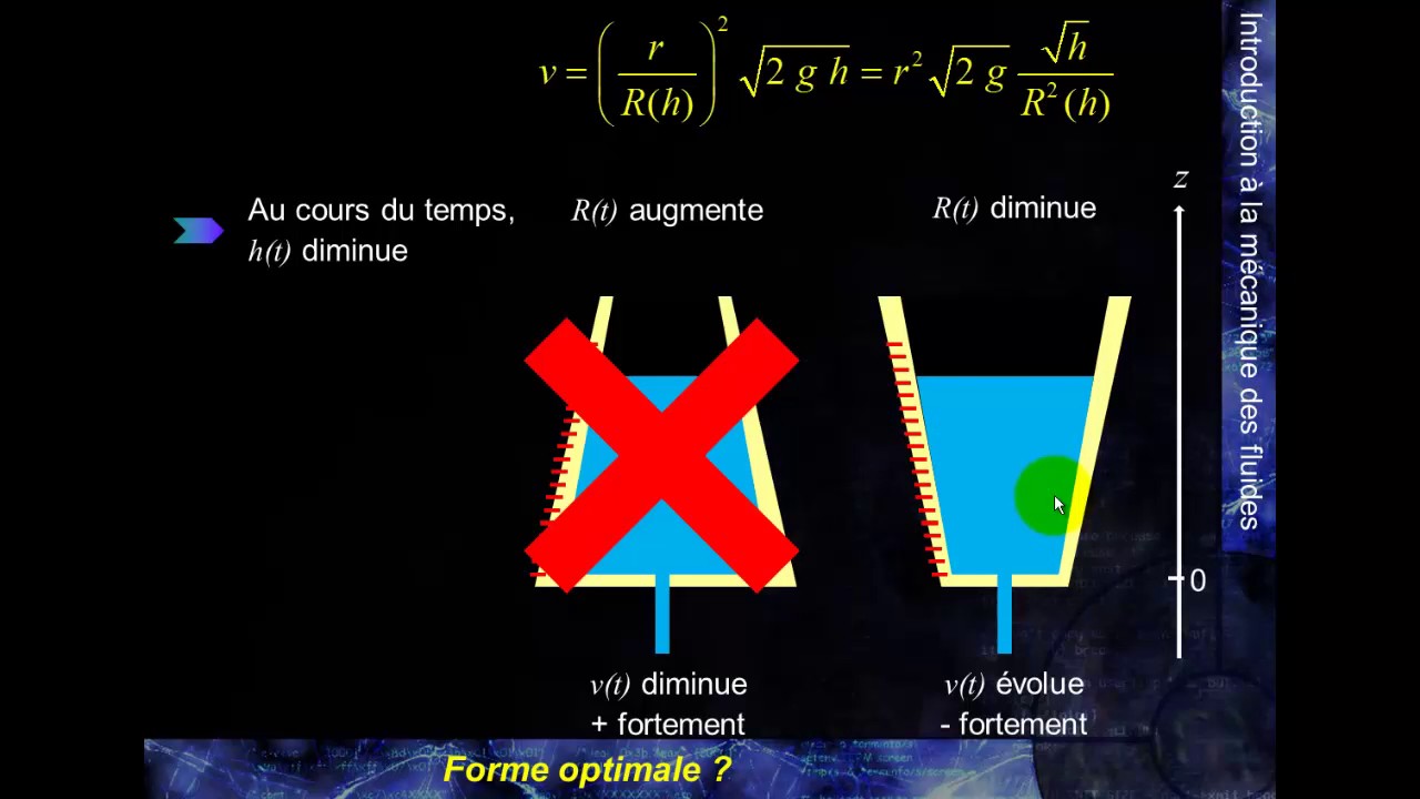 MK Flu 3 - 3.G - L'horloge à eau