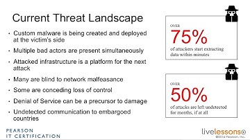2 1 Network Security Threat Landscape   CCNA Security 210 260