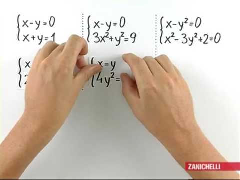 Video: Come Calcolare Il Grado Di Un Numero