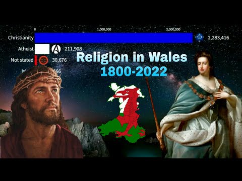 Religion in Wales