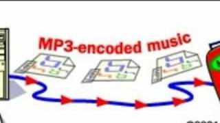 How Mp3 Files Work
