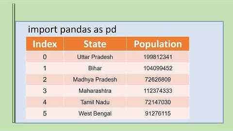Rank function using Pandas