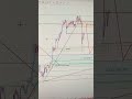 AUDJPY 04 To 08 May 2026 Weekly Forecast 🚨 Key Levels to Watch | Support, Resistance &amp; Price Action