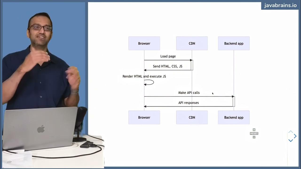 06 The three tier architecture (Java Backend - The Big Picture) - YouTube